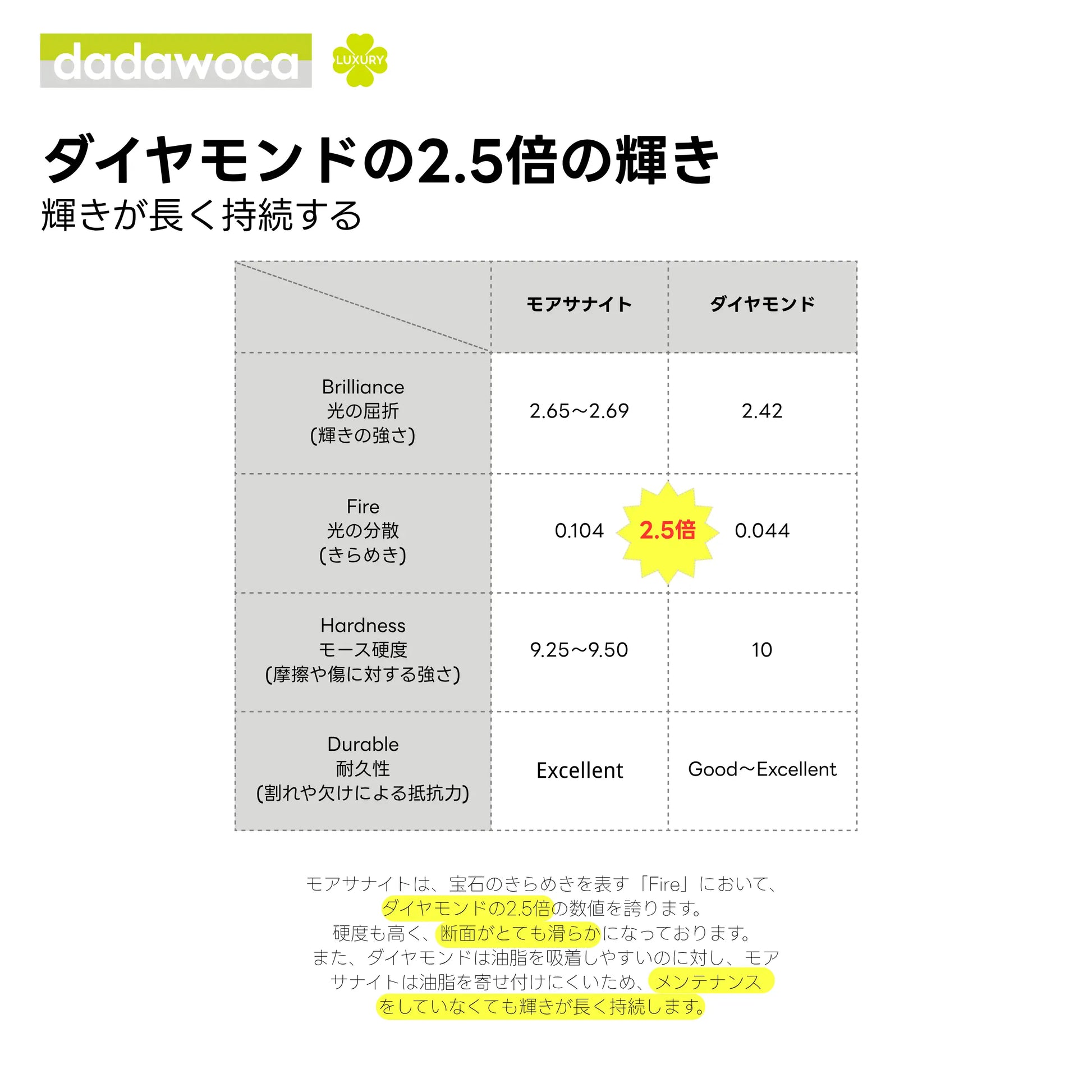 【dadawoca·Luxury】浮遊する美しさ 0.5ct モアサナイト スキンネックレス 1粒ダイヤ 隠しコード 上品 ギフト